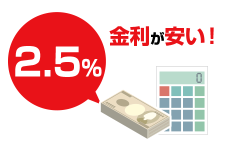 金利が安い